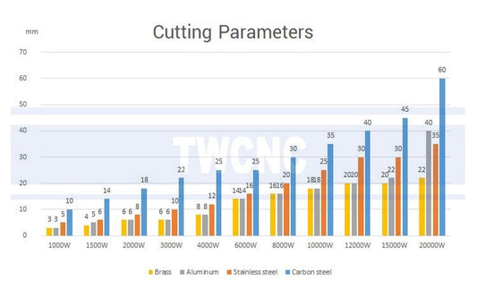 Future development trend of laser cutting machine: Towards a new era of intelligence, high precision and high efficiency